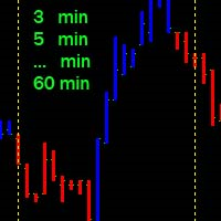 MT4-Vertical time lines