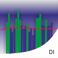 MT4-Volume Bar 2 Osc