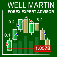 MT4-Well Martin