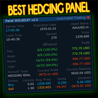 MT4-Wolseley Panel MT4 FREE