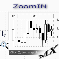MT4-ZoomIN