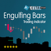 MT4-Engulfing Bars